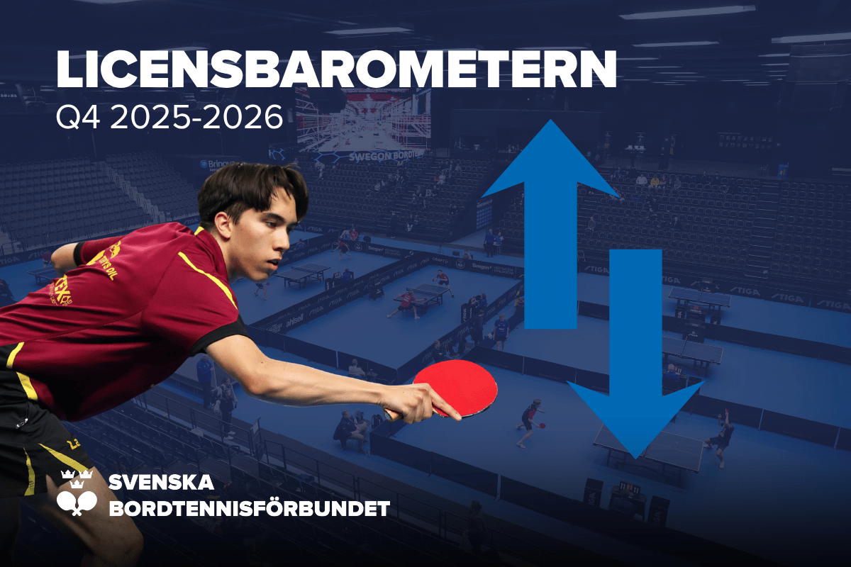 Licensbarometern