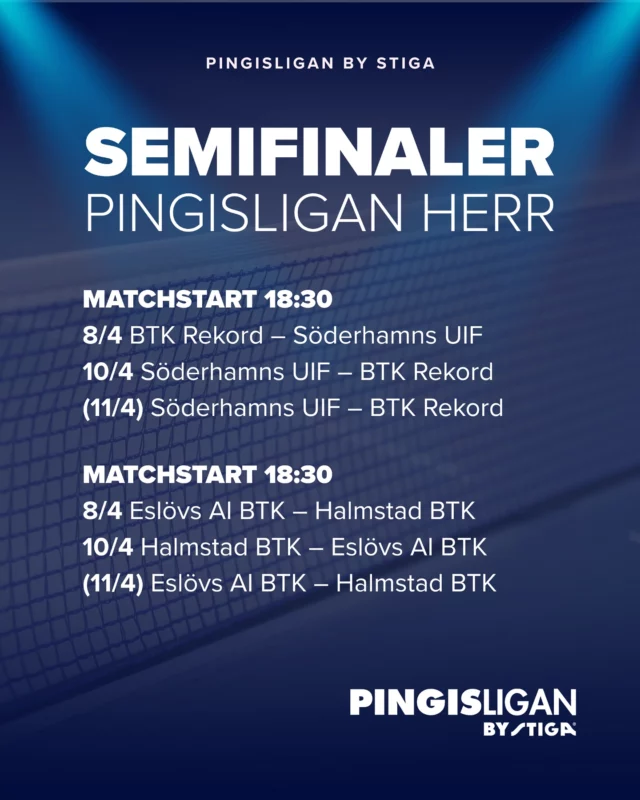 Imorgon tisdag inleds semifinalserien i Pingisligan By STIGA herrar! 🔥 

🏓 8/4 18:30 – SEMIFINAL 1 
BTK Rekord – Söderhamns UIF 
Eslövs AI BTK – Halmstad BTK 

🏓 10/4 18:30 – SEMIFINAL 2 
Söderhamns UIF – BTK Rekord 
Halmstad BTK – Eslövs AI BTK

🏓 11/4 18:30 – Eventuellt avgörande semifinaler. 

🎥 Matcherna sänds på respektive hemmaförenings Youtubekanal. 

🔜 Läs mer om hur lagledarna resonerar inför slutspelet på sbtf.se 

#svenskbordtennis #pingisliganbystiga